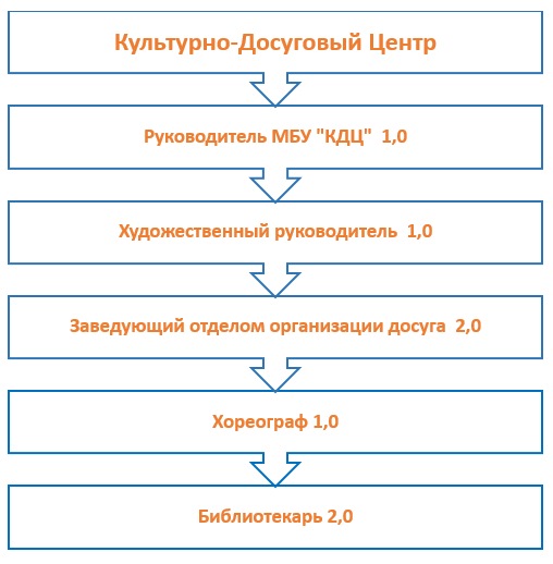 8 марта - Сценарий в доме культуры